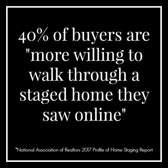 Stat: buyers are 40% more willing to walk through a staged home they saw online